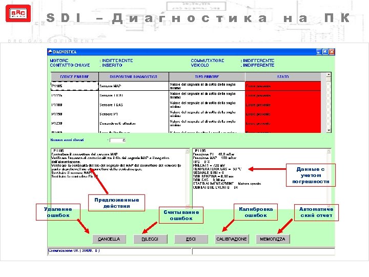 S D I B R C G A S – Д и а г