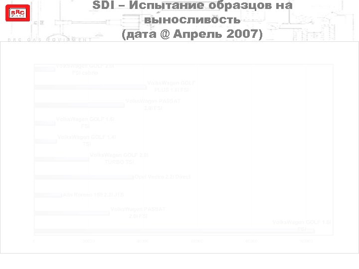 B R C G A S E Q U I P M E N