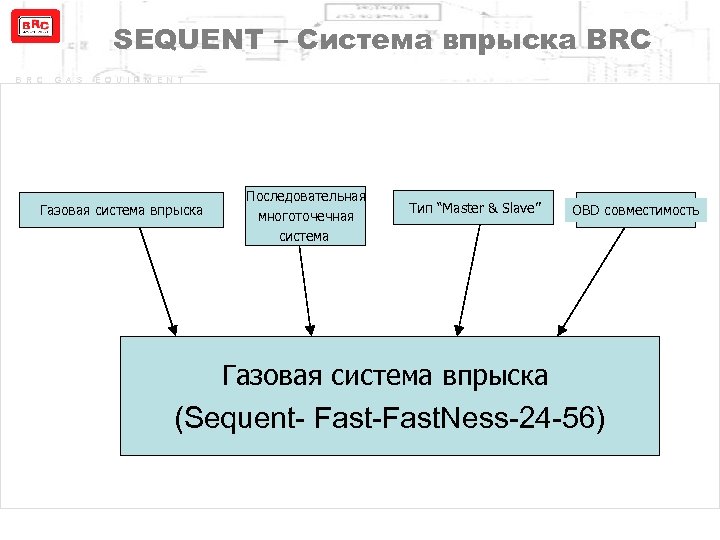 SEQUENT – Система впрыска BRC B R C G A S E Q U