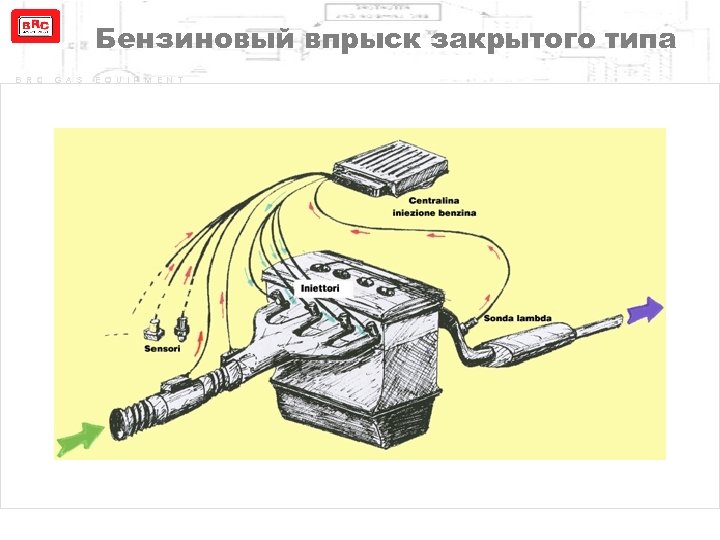 Бензиновый впрыск закрытого типа B R C G A S E Q U I