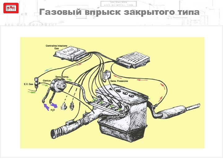 Газовый впрыск закрытого типа B R C G A S E Q U I
