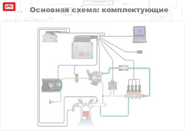 Основная схема: комплектующие B R C G A S E Q U I P