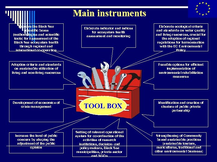 Main instruments Improve the Black Sea scientific bases (methodologies and scientific tools) for assessment