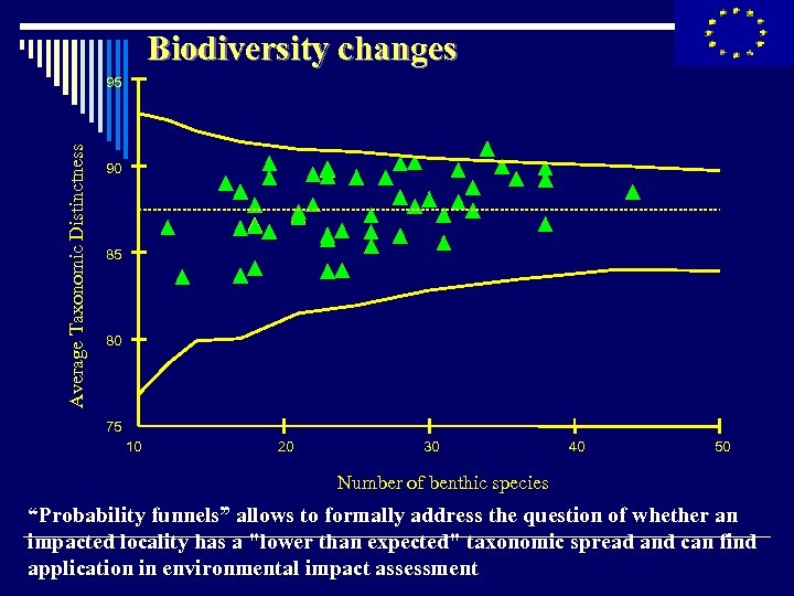 Biodiversity changes Average Taxonomic Distinctness 95 90 85 80 75 10 20 30 40