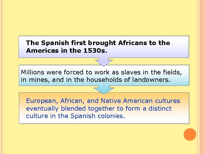 The Spanish first brought Africans to the Americas in the 1530 s. Millions were