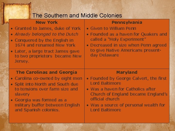The Southern and Middle Colonies • • New York Granted to James, duke of
