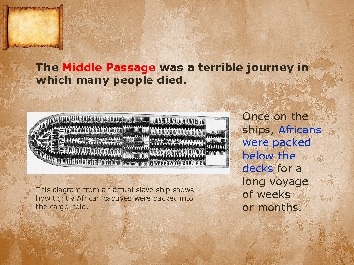 The Middle Passage was a terrible journey in which many people died. This diagram