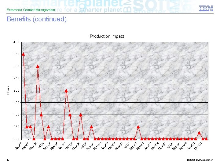 Enterprise Content Management Benefits (continued) Production impact 10 © 2012 IBM Corporation 