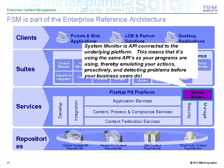 Enterprise Content Management FSM is part of the Enterprise Reference Architecture Portals & Web