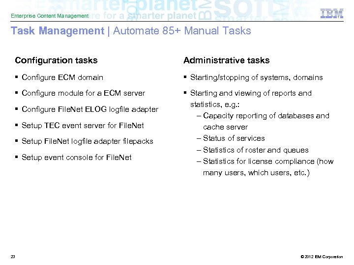 Enterprise Content Management Task Management | Automate 85+ Manual Tasks Configuration tasks Administrative tasks