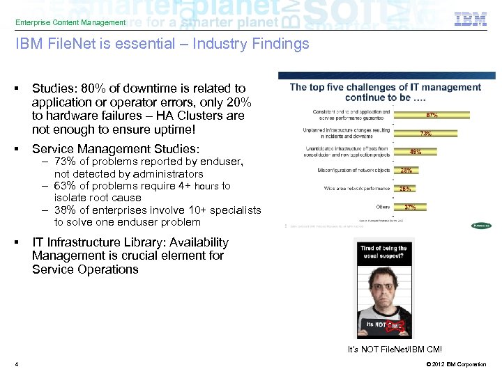 Enterprise Content Management IBM File. Net is essential – Industry Findings § Studies: 80%