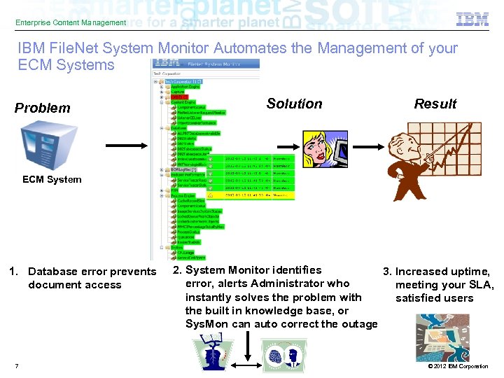 Enterprise Content Management IBM File. Net System Monitor Automates the Management of your ECM