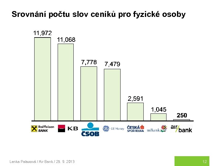 Srovnání počtu slov ceníků pro fyzické osoby Lenka Palasová / Air Bank / 25.