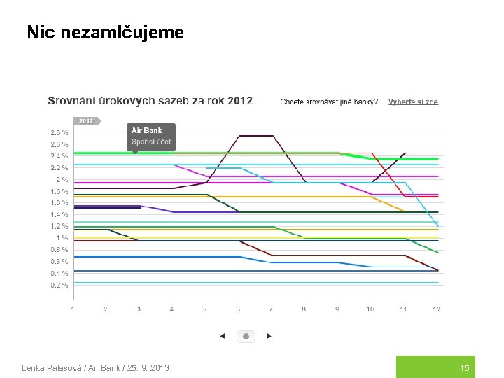 Nic nezamlčujeme Lenka Palasová / Air Bank / 25. 9. 2013 15 