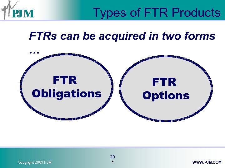 Types of FTR Products FTRs can be acquired in two forms … FTR Obligations