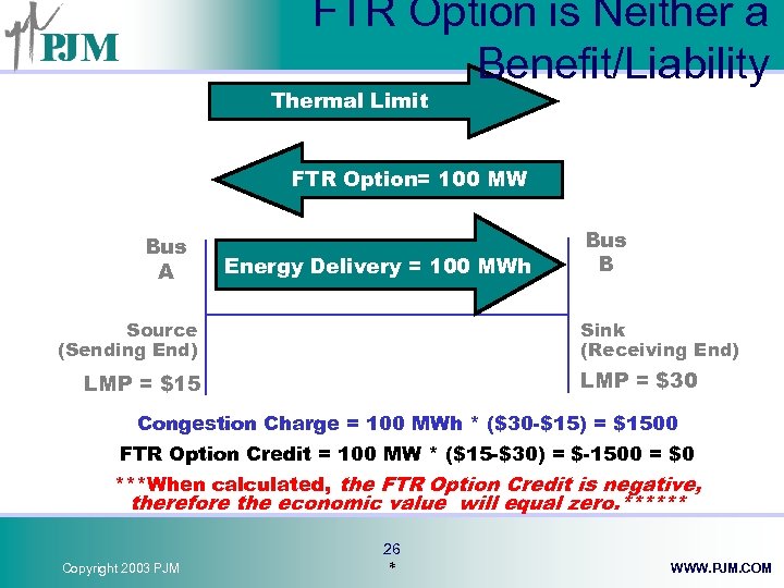 FTR Option is Neither a Benefit/Liability Thermal Limit FTR Option= 100 MW Bus A