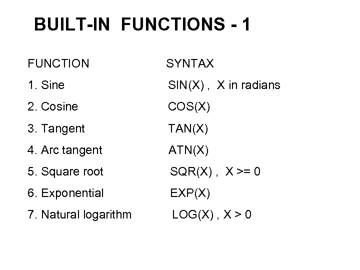 BUILT-IN FUNCTIONS - 1 FUNCTION SYNTAX 1. Sine SIN(X) , X in radians 2.
