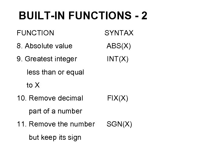 BUILT-IN FUNCTIONS - 2 FUNCTION SYNTAX 8. Absolute value ABS(X) 9. Greatest integer INT(X)