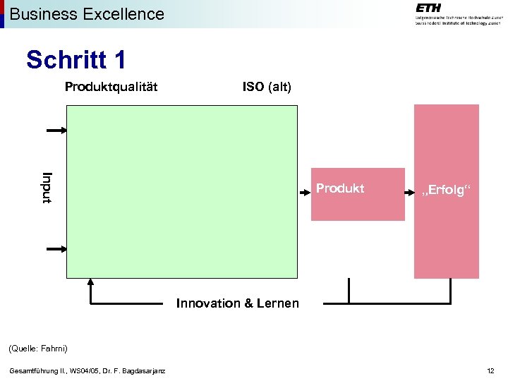 Business Excellence Schritt 1 Produktqualität ISO (alt) Input Produkt „Erfolg“ Innovation & Lernen (Quelle: