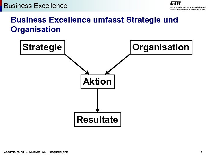 Business Excellence umfasst Strategie und Organisation Strategie Organisation Aktion Resultate Gesamtführung II. , WS