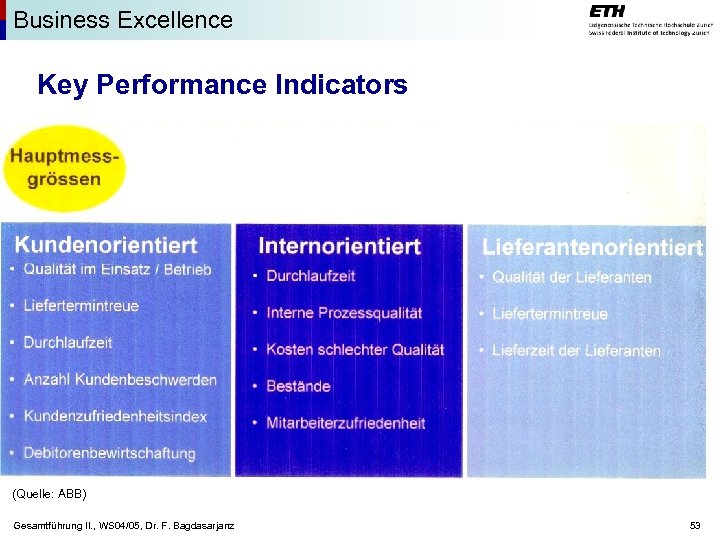 Business Excellence Key Performance Indicators (Quelle: ABB) Gesamtführung II. , WS 04/05, Dr. F.