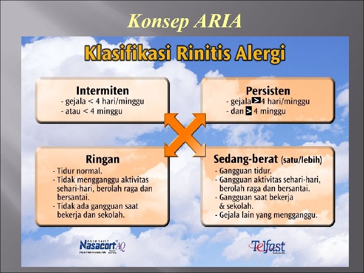 Konsep ARIA > > 