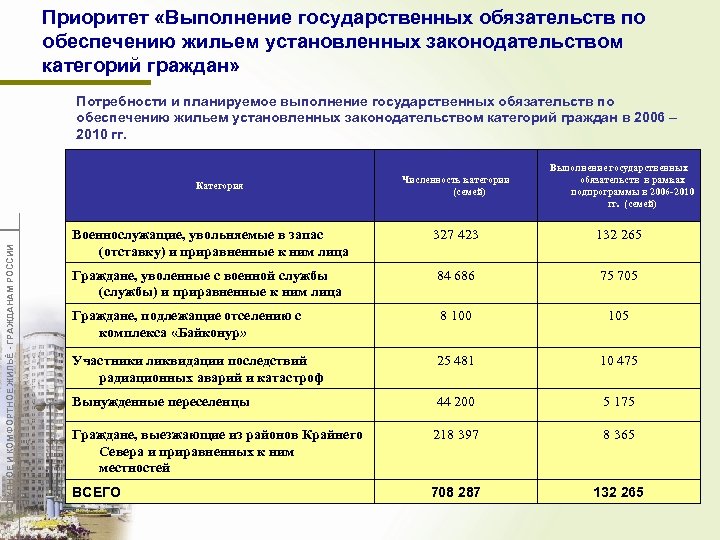 Государственная программа доступное и комфортное жилье