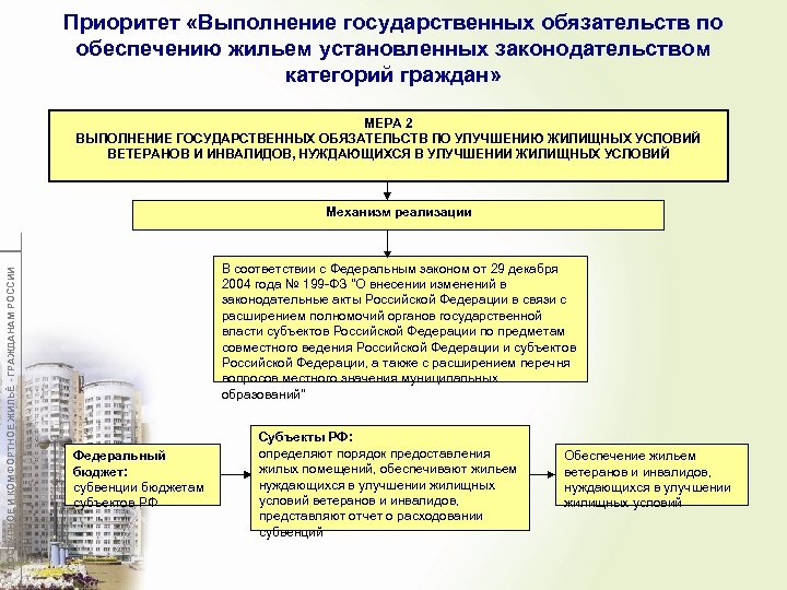 Нуждающихся в улучшении условий. Учет граждан нуждающихся в улучшении жилищных условий. Порядок признания граждан нуждающимися в жилых помещениях. ЖКХ улучшение жилищных условий. Право на жилище категории граждан.