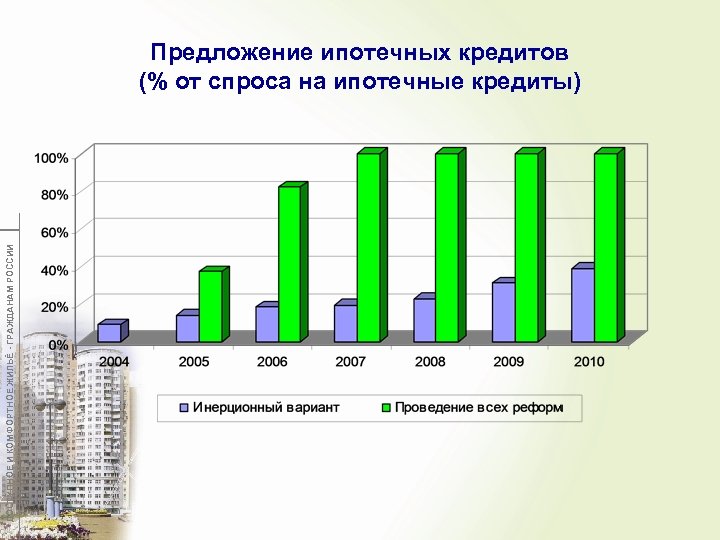 ДОСТУПНОЕ И КОМФОРТНОЕ ЖИЛЬЁ - ГРАЖДАНАМ РОССИИ Предложение ипотечных кредитов (% от спроса на