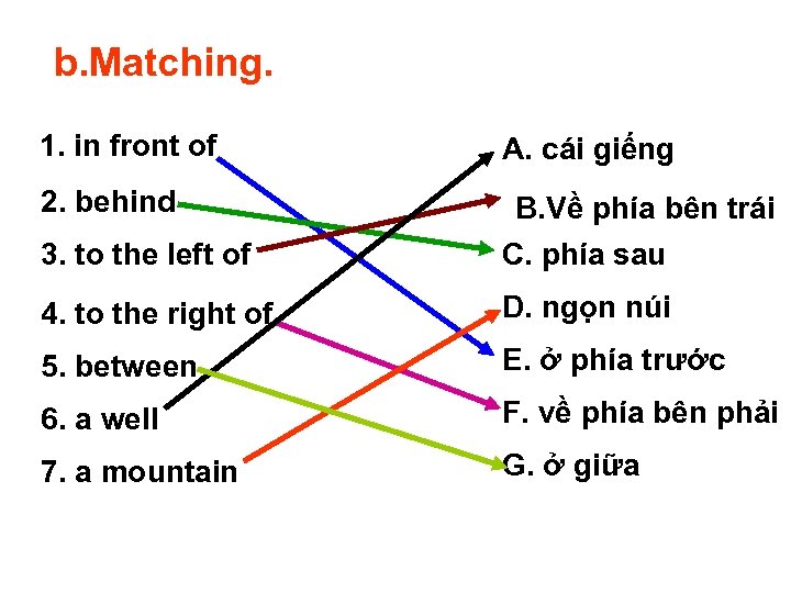 b. Matching. 1. in front of A. cái giếng 2. behind 3. to the