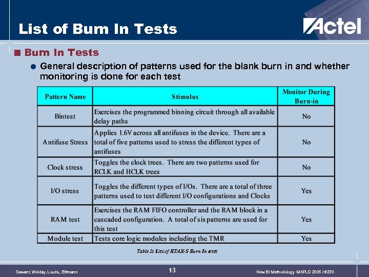 List of Burn In Tests < Burn In Tests = General description of patterns