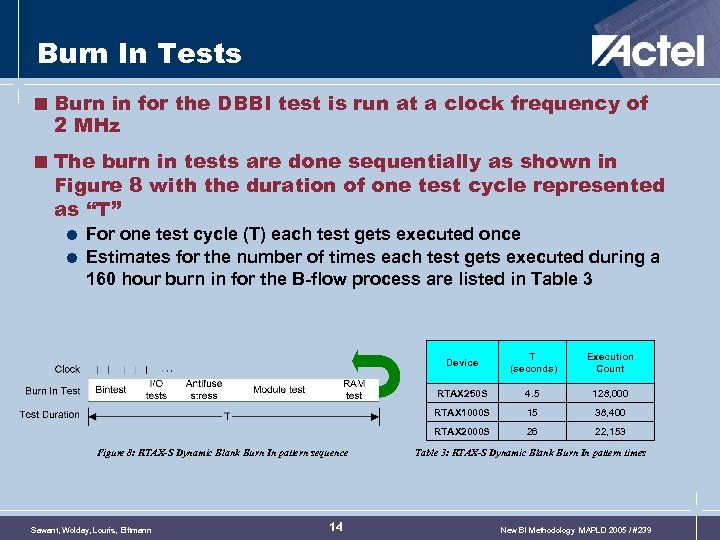 Burn In Tests < Burn in for the DBBI test is run at a