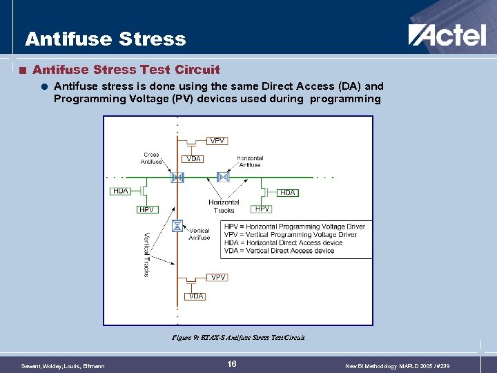 Antifuse Stress < Antifuse Stress Test Circuit = Antifuse stress is done using the