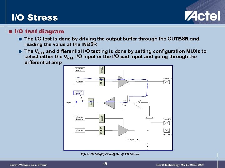 I/O Stress < I/O test diagram = The I/O test is done by driving