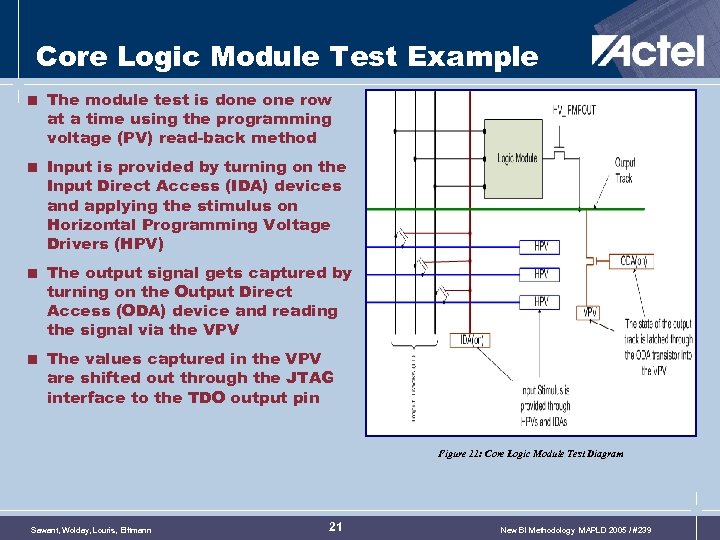 Core Logic Module Test Example < The module test is done row at a