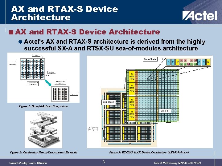 AX and RTAX-S Device Architecture <AX and RTAX-S Device Architecture = Actel's AX and