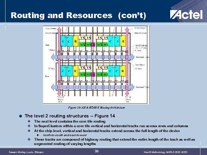 Routing and Resources (con’t) Figure 14: AX & RTAX-S Routing Architecture = The level