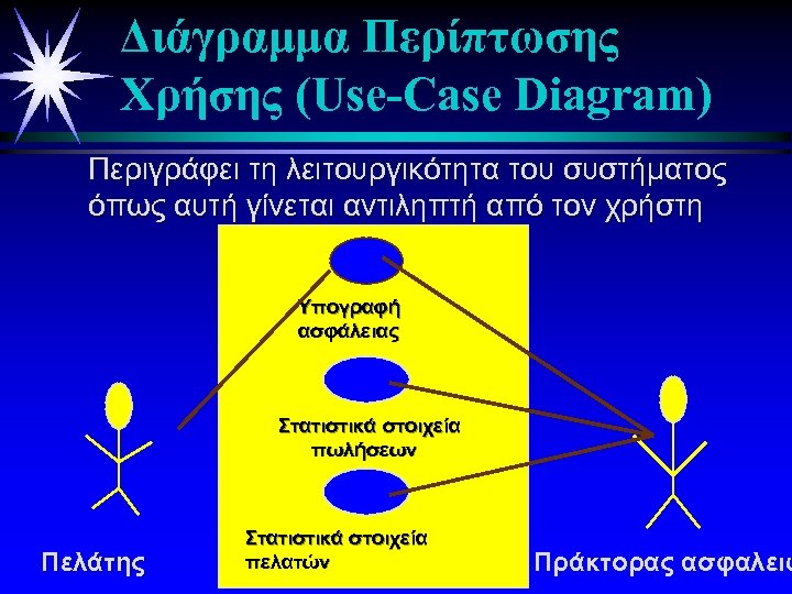 Διάγραμμα Περίπτωσης Χρήσης (Use-Case Diagram) Περιγράφει τη λειτουργικότητα του συστήματος όπως αυτή γίνεται αντιληπτή