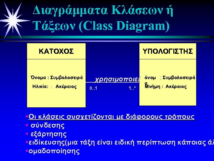 Διαγράμματα Κλάσεων ή Τάξεων (Class Diagram) ΚΑΤΟΧΟΣ Όνομα : Συμβολοσειρά Ηλικία: : Ακέραιος ΥΠΟΛΟΓΙΣΤΗΣ