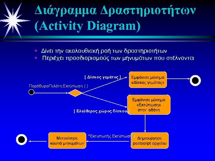 Διάγραμμα Δραστηριοτήτων (Activity Diagram) § Δίνει την ακολουθιακή ροή των δραστηριοτήτων § Περιέχει προσδιορισμούς