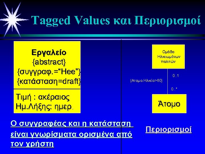 Tagged Values και Περιορισμοί Εργαλείο {abstract} {συγγραφ. =“Hee”} {κατάσταση=draft} Ομάδα Ηλικιωμένων πολιτών 0. .