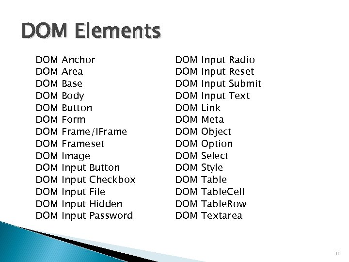 DOM Elements DOM DOM DOM DOM Anchor Area Base Body Button Form Frame/IFrameset Image