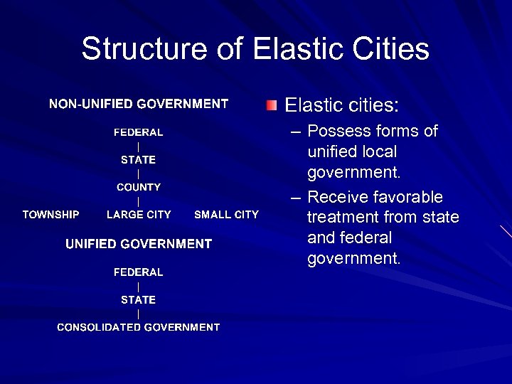 Structure of Elastic Cities Elastic cities: – Possess forms of unified local government. –