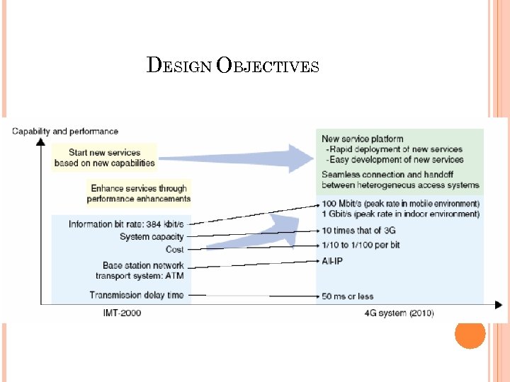 DESIGN OBJECTIVES 