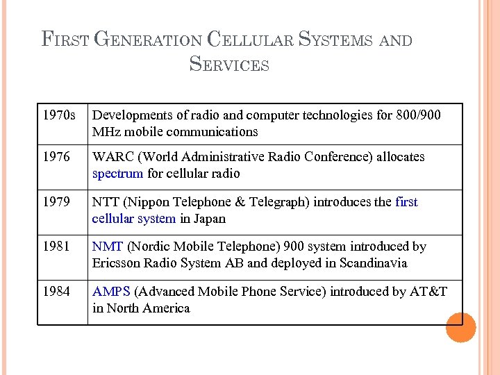 FIRST GENERATION CELLULAR SYSTEMS AND SERVICES 1970 s Developments of radio and computer technologies