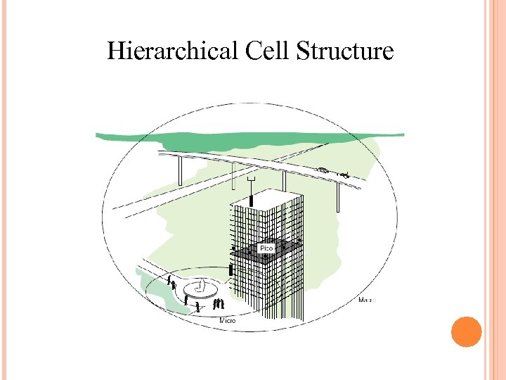Hierarchical Cell Structure 