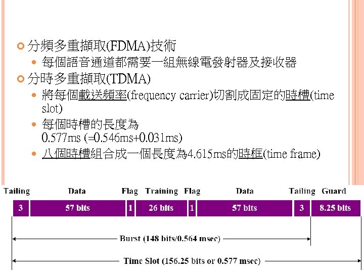  分頻多重擷取(FDMA)技術 每個語音通道都需要一組無線電發射器及接收器 分時多重擷取(TDMA) 將每個載送頻率(frequency carrier)切割成固定的時槽(time slot) 每個時槽的長度為 0. 577 ms (=0. 546 ms+0.