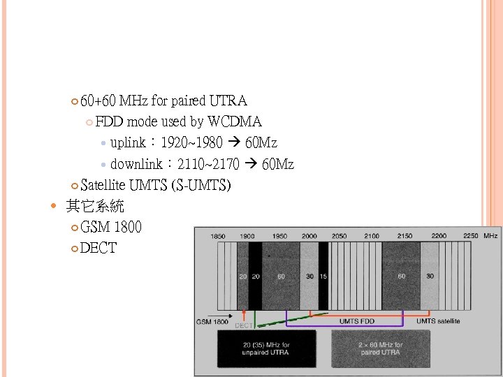 60+60 MHz for paired UTRA FDD mode used by WCDMA uplink： 1920~1980 60 Mz