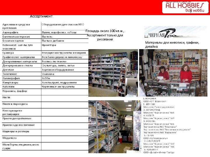 Ассортимент Площадь около 100 кв. м. , Ассортимент только для рисования Материалы для живописи,