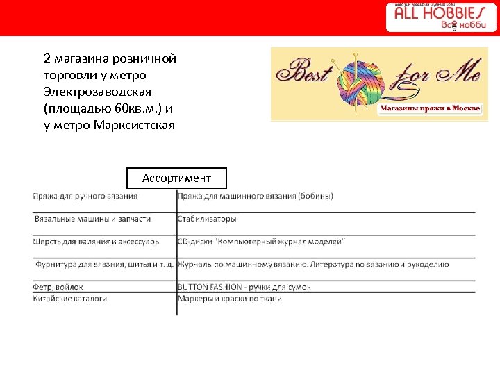 2 магазина розничной торговли у метро Электрозаводская (площадью 60 кв. м. ) и у